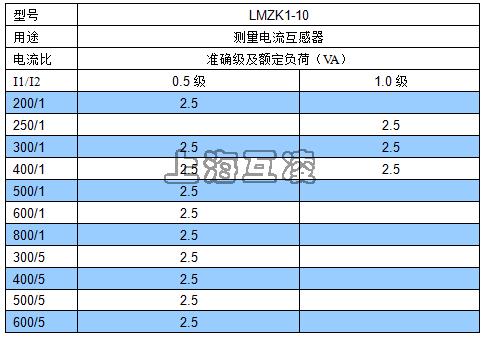 LZKM-10開啟式電流互感器符號