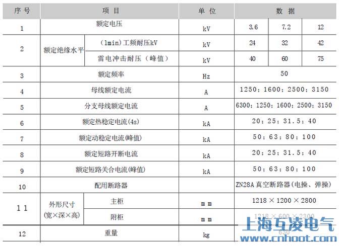 GG-1A(F)高壓開關(guān)柜參數(shù)